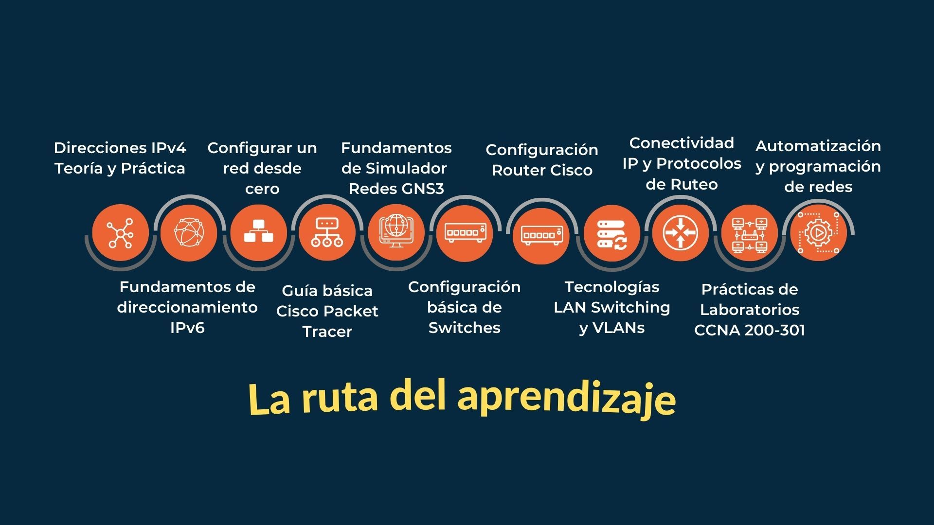 La ruta del aprendizaje